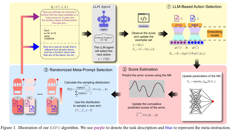 Meta-Prompt Optimization for LLM-Based Sequential Decision Making